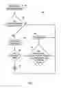 Fig. 13 - Delegated access control of an enterprise network