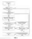 Fig. 07 - Secure debug trace messages for production authenticated code modules
