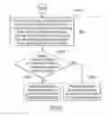 Fig. 07 - SYSTEM AND METHOD FOR INFORMATION SECURITY MANAGEMENT BASED ON APPLICATION LEVEL LOG ANALYSIS