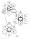 Fig. 04 - Identifying and remediating malware-compromised devices