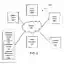 Fig. 06 - Identifying and remediating malware-compromised devices