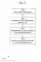Fig. 04 - Resisting replay attacks efficiently in a permissioned and privacy-preserving blockchain network