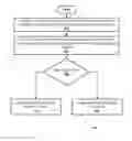 Fig. 01 - Identifying phishing communications using templates