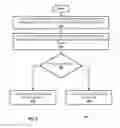 Fig. 06 - Identifying phishing communications using templates