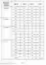 Fig. 04 - Digital rights management system providing event notifications for user actions based on access control rules
