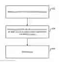 Fig. 01 - Policy enforcement based on dynamically attribute-based matched network objects