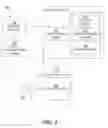 Fig. 04 - Configurable adaptive access manager callouts