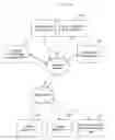 Fig. 01 - Selectively enabling and disabling biometric authentication based on mobile device state information