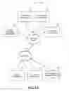 Fig. 02 - Selectively enabling and disabling biometric authentication based on mobile device state information
