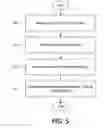 Fig. 20 - Selectively enabling and disabling biometric authentication based on mobile device state information