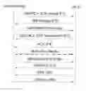 Fig. 01 - Method of and mobile user equipment for handling media types of a communication session in an IMS communication system and an IMS node