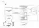 Fig. 01 - SIP IMS call forking to multiple associated devices