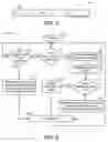 Fig. 03 - Systems and methods for transmitting data