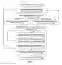 Fig. 06 - Website creation from location and communication data