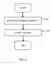 Fig. 04 - Controlled transfer of data over an elastic network