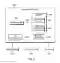Fig. 06 - Controlled transfer of data over an elastic network