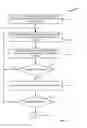 Fig. 06 - DISTRIBUTED APPLICATIONS MANAGEMENT WITH DEPENDENT RESILIENT DISTRIBUTED SERVICES