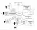 Fig. 02 - Knowledge management and communication distribution within a network computing system