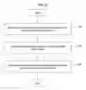Fig. 12 - Method and apparatus for communication between heterogeneous platforms