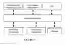 Fig. 18 - System and method for managing media in a distributed communication network