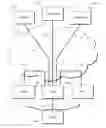 Fig. 01 - Selective access of multi-rate data from a server and/or peer