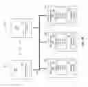 Fig. 07 - Load balanced network file accesses