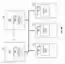 Fig. 11 - Load balanced network file accesses