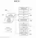 Fig. 09 - Deployment of multi-task analytics applications in multi-clouds