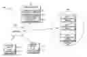Fig. 01 - Minimizing service restart by optimally resizing service pools