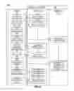 Fig. 04 - Reconnection of a client to a server in a transaction processing server cluster
