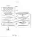 Fig. 15 - Methods and apparatus to deploy workload domains in virtual server racks