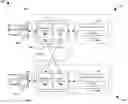 Fig. 01 - Directory level incremental replication