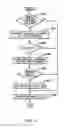 Fig. 10 - Controlling the state of duplexing of coupling facility structures