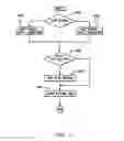 Fig. 12 - Controlling the state of duplexing of coupling facility structures