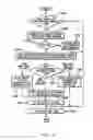 Fig. 13 - Controlling the state of duplexing of coupling facility structures