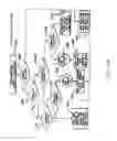 Fig. 14 - Controlling the state of duplexing of coupling facility structures