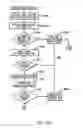 Fig. 18 - Controlling the state of duplexing of coupling facility structures