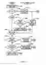 Fig. 20 - Controlling the state of duplexing of coupling facility structures