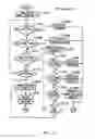 Fig. 25 - Controlling the state of duplexing of coupling facility structures