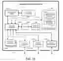 Fig. 16 - Low latency RDMA-based distributed storage