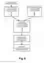 Fig. 08 - Large data set updating for network usage records