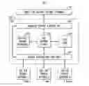 Fig. 01 - Ontology based resource provisioning and management for services