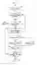 Fig. 08 - Ontology based resource provisioning and management for services