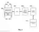Fig. 05 - Controlling access to a hardware resource of an electronic device by a magnetically attachable electronic device