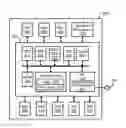 Fig. 01 - System and method for sharing data/objects between electronic devices via IMS infrastructure