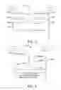 Fig. 04 - System and method for sharing data/objects between electronic devices via IMS infrastructure