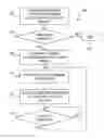 Fig. 01 - SYSTEM AND METHOD FOR PEER-TO-PEER CONNECTIVITY ACROSS FEDERATED DOMAINS