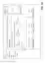 Fig. 11 - Private editing of shared files
