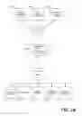Fig. 19 - Private editing of shared files