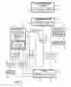 Fig. 02 - CDN scale down